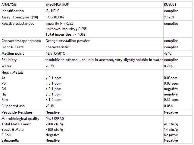 Coenzyme q10 Specifications