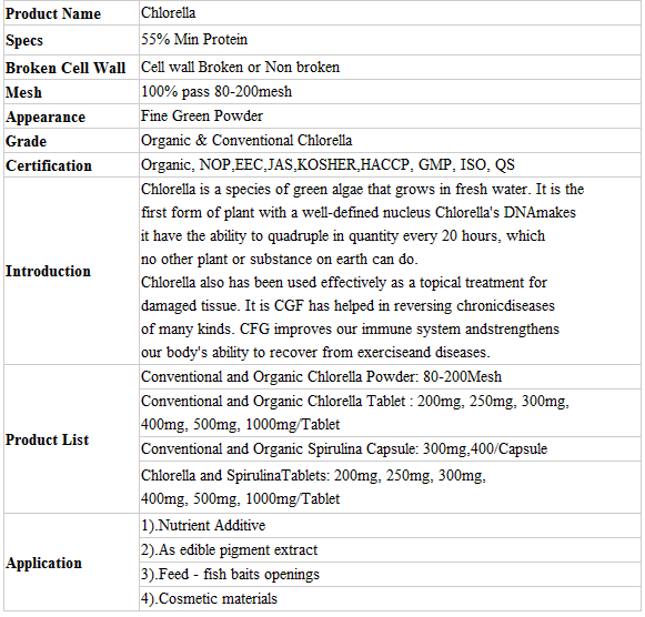 Chlorella specifications