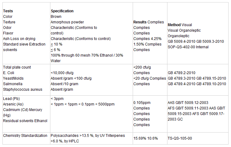 Reishi Mushroom Extract Spec Reishi Mushroom Extract - We offer Reishi Mushroom Extract from China.